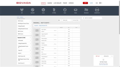 bovada mlb rules|Master Bovada MLB Betting: Unleash Your Strategy And Luck.